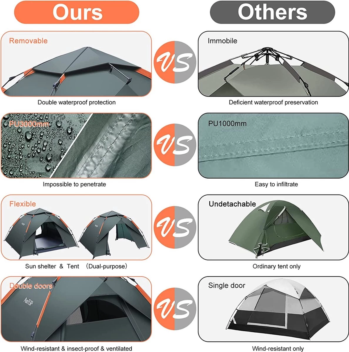 Merkloos Kamping Tent / Absolutely Waterproof, Lightweight Camping Tent With - Tent Ideal For Camping In The Garden, Dome Tent, - Afbeelding 6