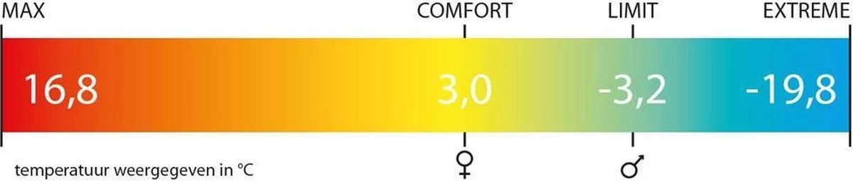 Polydaun Zilvermeeuw Slaapzak - XXL - Petrol - 100x220 Cm - Afbeelding 6